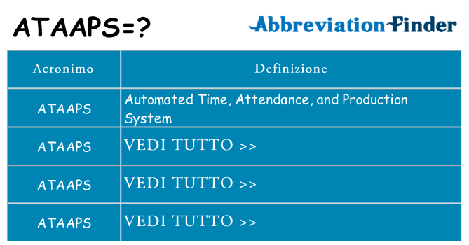 Che cosa significa l'acronimo ataaps