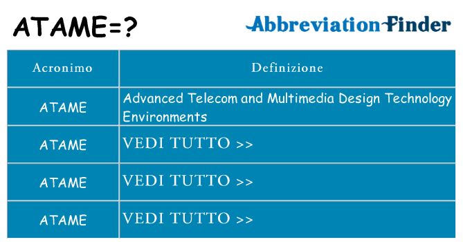 Che cosa significa l'acronimo atame