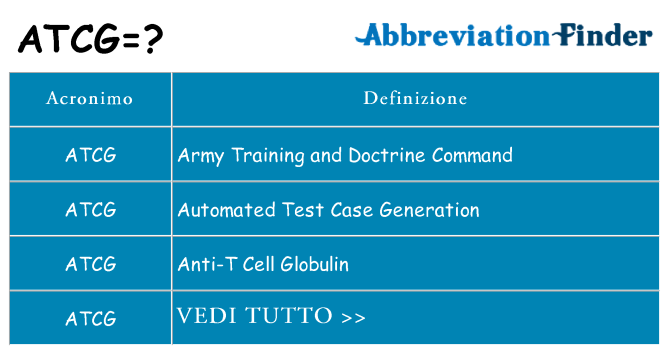 Che cosa significa l'acronimo atcg