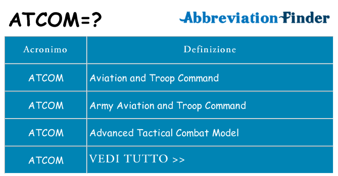 Che cosa significa l'acronimo atcom