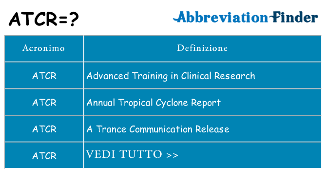 Che cosa significa l'acronimo atcr