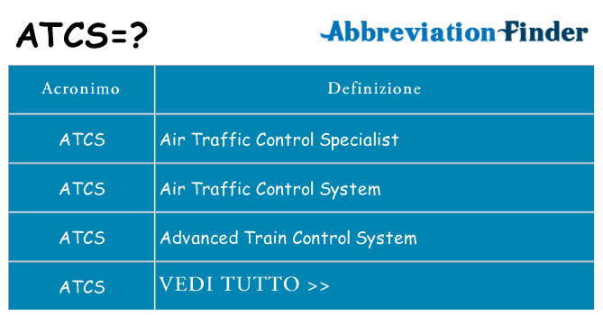 Che cosa significa l'acronimo atcs