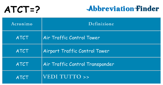 Che cosa significa l'acronimo atct