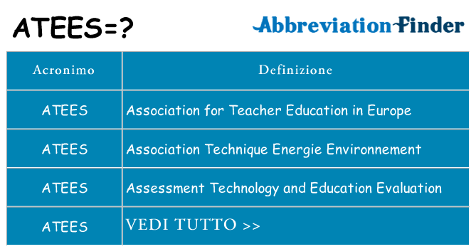 Che cosa significa l'acronimo atees
