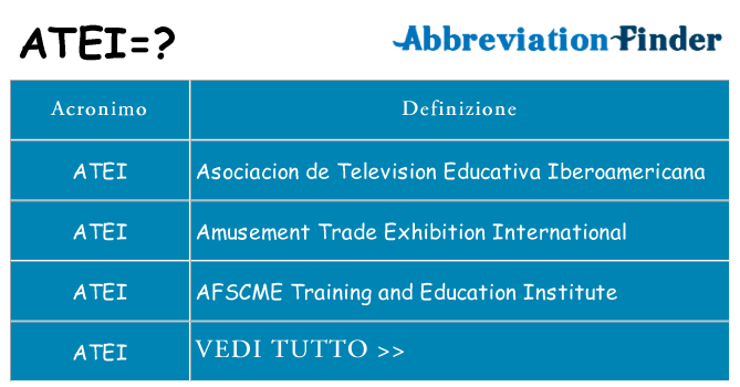 Che cosa significa l'acronimo atei