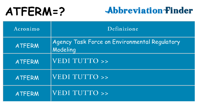 Che cosa significa l'acronimo atferm