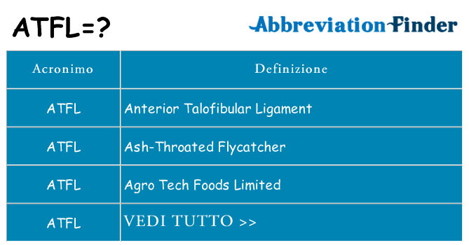 Che cosa significa l'acronimo atfl