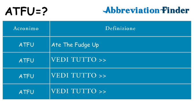 Che cosa significa l'acronimo atfu