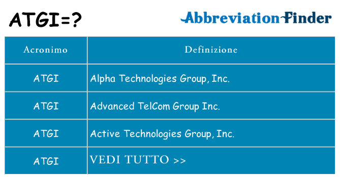 Che cosa significa l'acronimo atgi