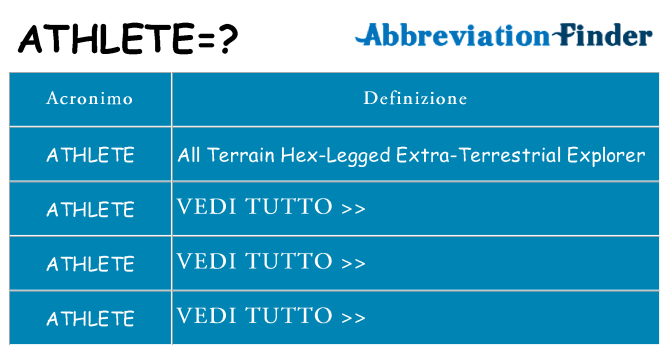 Che cosa significa l'acronimo athlete