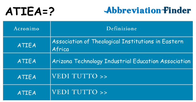 Che cosa significa l'acronimo atiea