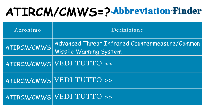 Che cosa significa l'acronimo atircmcmws