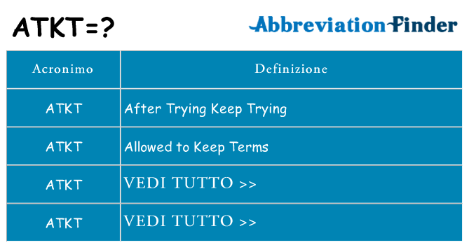 Che cosa significa l'acronimo atkt