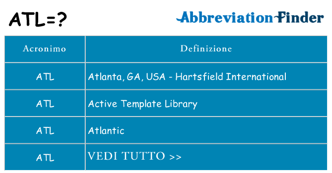 Che cosa significa l'acronimo atl
