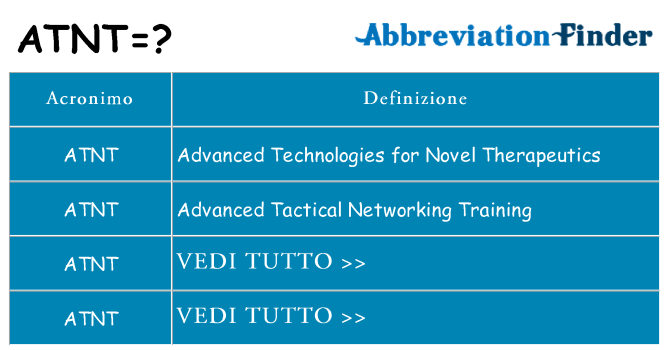 Che cosa significa l'acronimo atnt