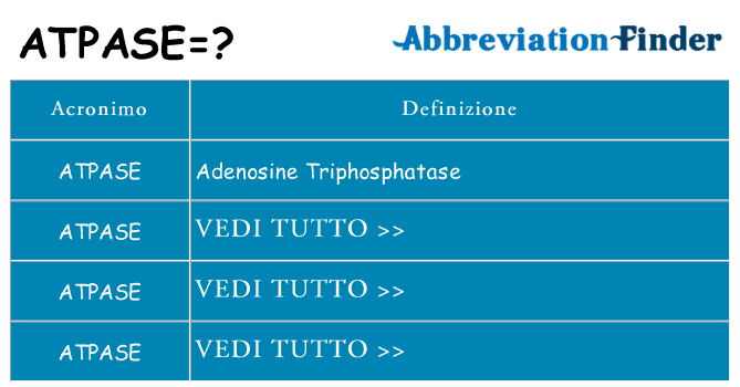 Che cosa significa l'acronimo atpase