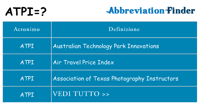 Che cosa significa l'acronimo atpi