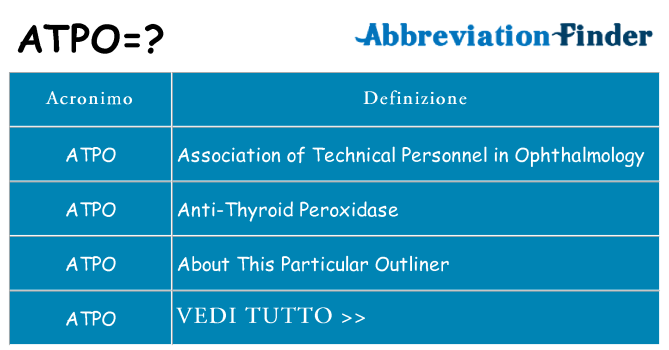 Che cosa significa l'acronimo atpo