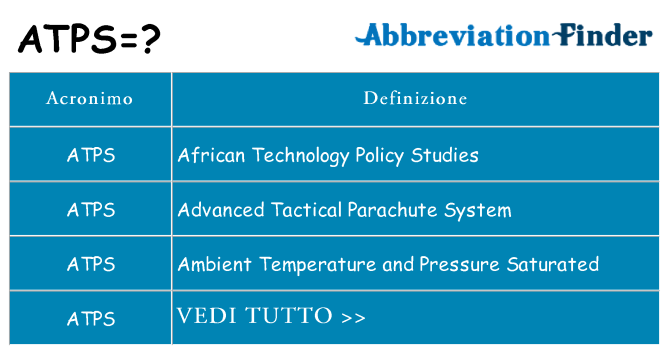 Che cosa significa l'acronimo atps