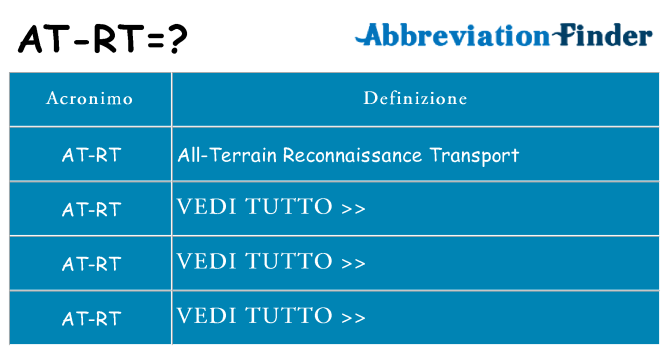 Che cosa significa l'acronimo at-rt