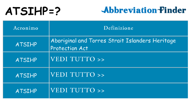 Che cosa significa l'acronimo atsihp