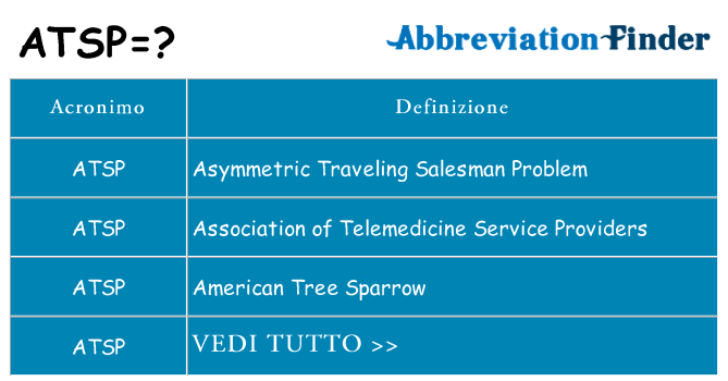 Che cosa significa l'acronimo atsp