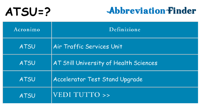 Che cosa significa l'acronimo atsu