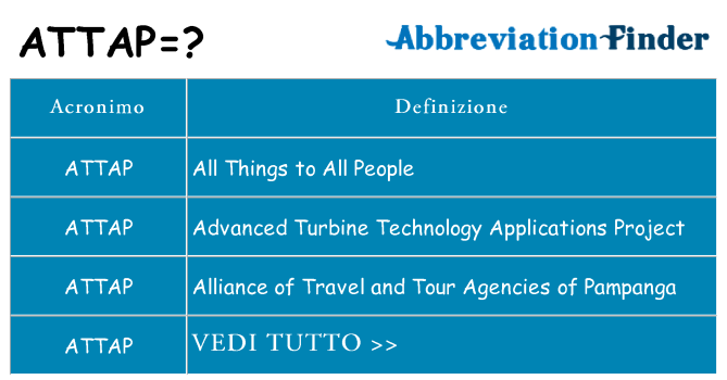 Che cosa significa l'acronimo attap