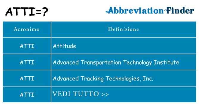 Che cosa significa l'acronimo atti