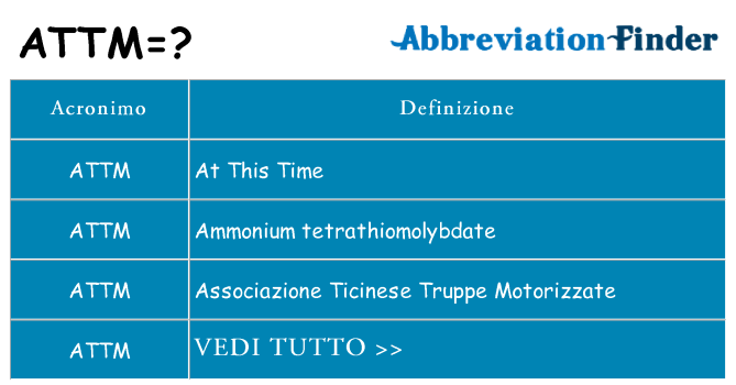 Che cosa significa l'acronimo attm