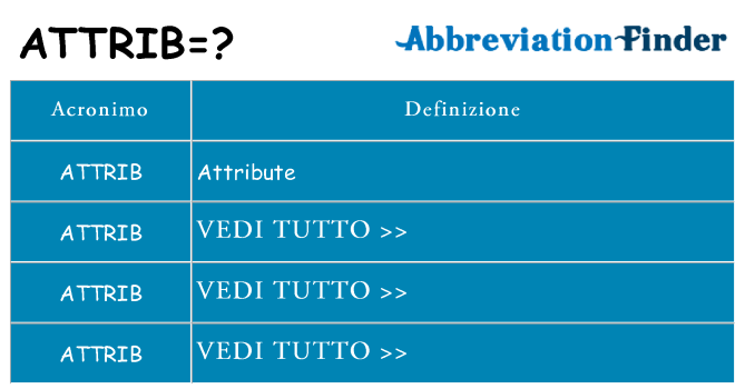 Che cosa significa l'acronimo attrib