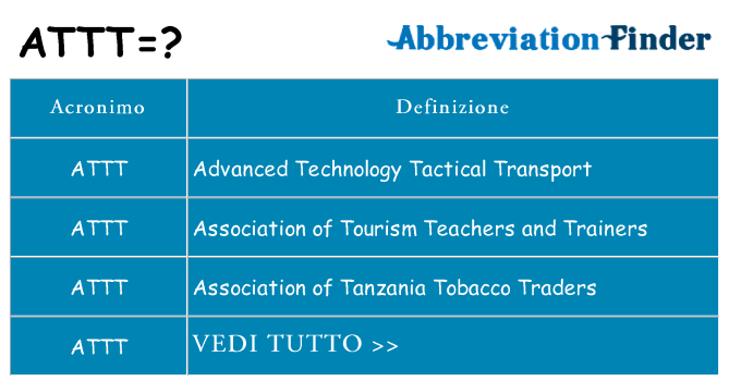 Che cosa significa l'acronimo attt