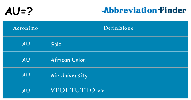 Che cosa significa l'acronimo au