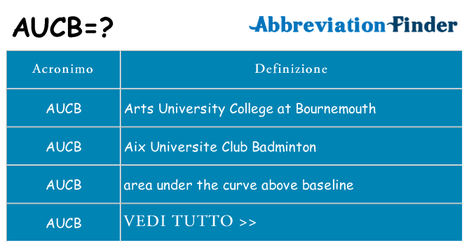 Che cosa significa l'acronimo aucb