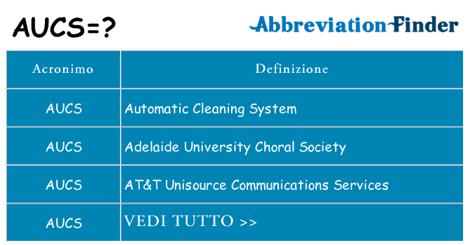 Che cosa significa l'acronimo aucs