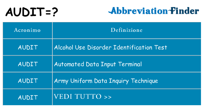 Che cosa significa l'acronimo audit