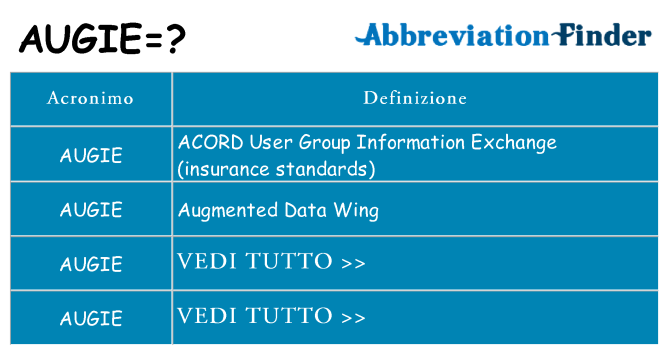 Che cosa significa l'acronimo augie