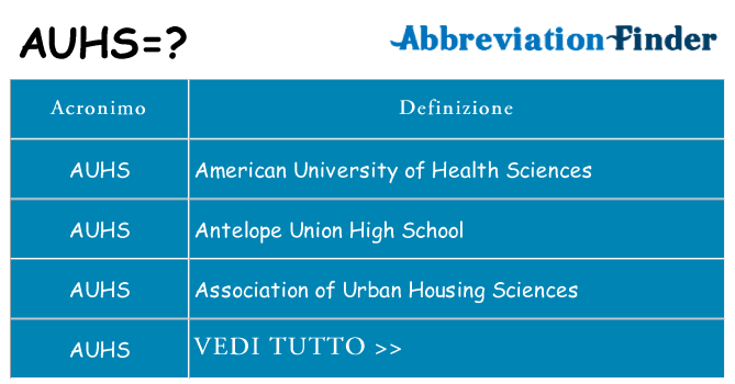 Che cosa significa l'acronimo auhs