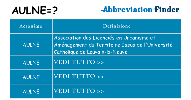Che cosa significa l'acronimo aulne