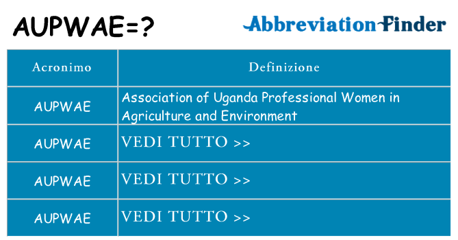 Che cosa significa l'acronimo aupwae