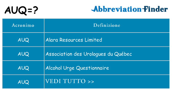 Che cosa significa l'acronimo auq