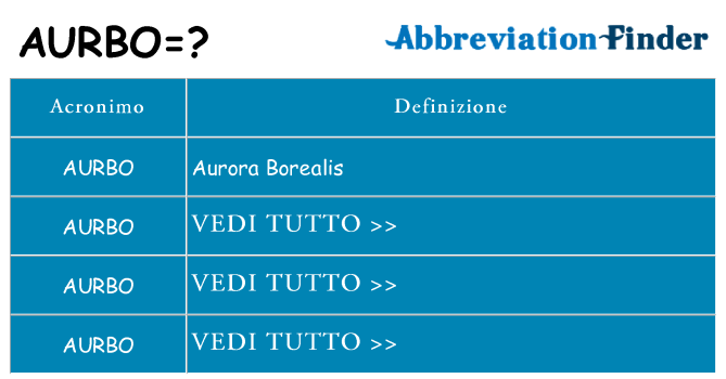 Che cosa significa l'acronimo aurbo