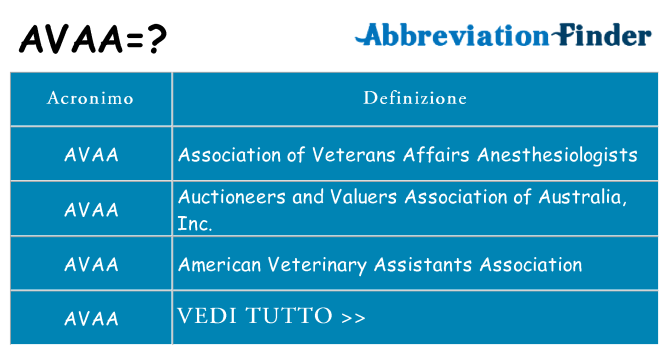 Che cosa significa l'acronimo avaa