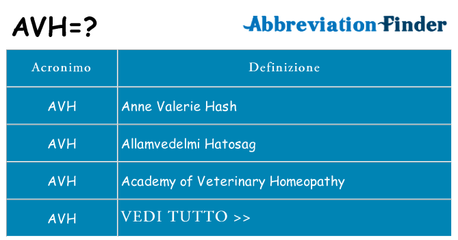 Che cosa significa l'acronimo avh