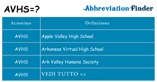 Che cosa significa l'acronimo avhs