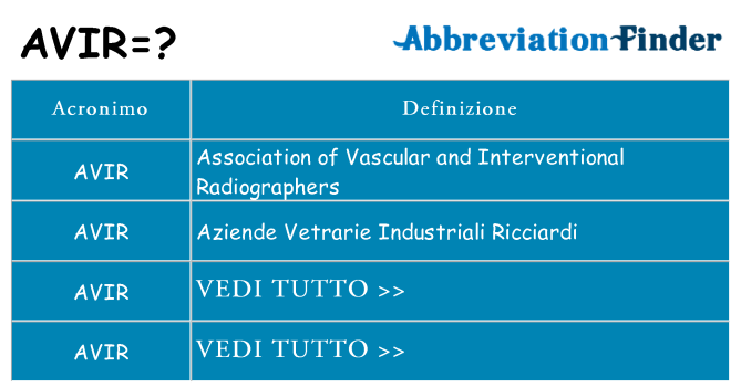 Che cosa significa l'acronimo avir