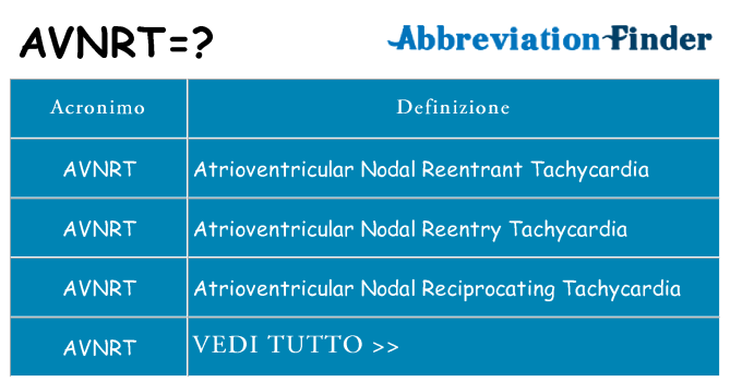 Che cosa significa l'acronimo avnrt