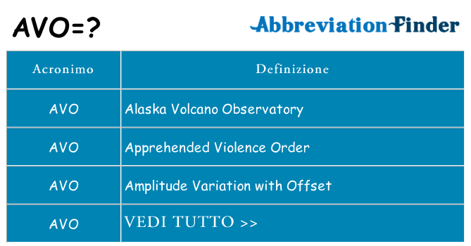 Che cosa significa l'acronimo avo