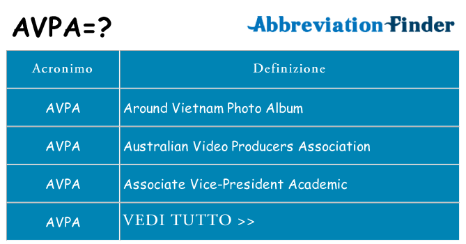Che cosa significa l'acronimo avpa