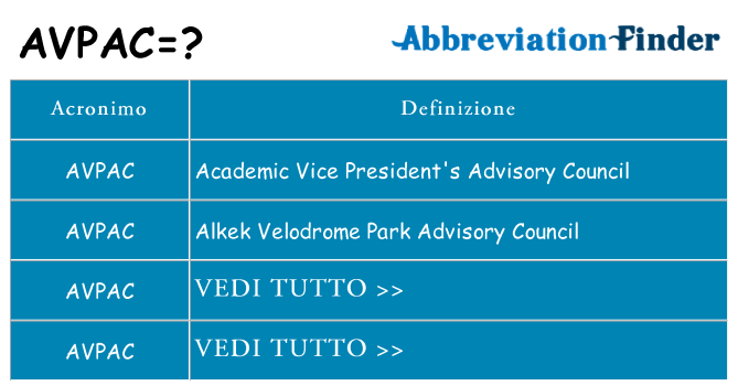 Che cosa significa l'acronimo avpac